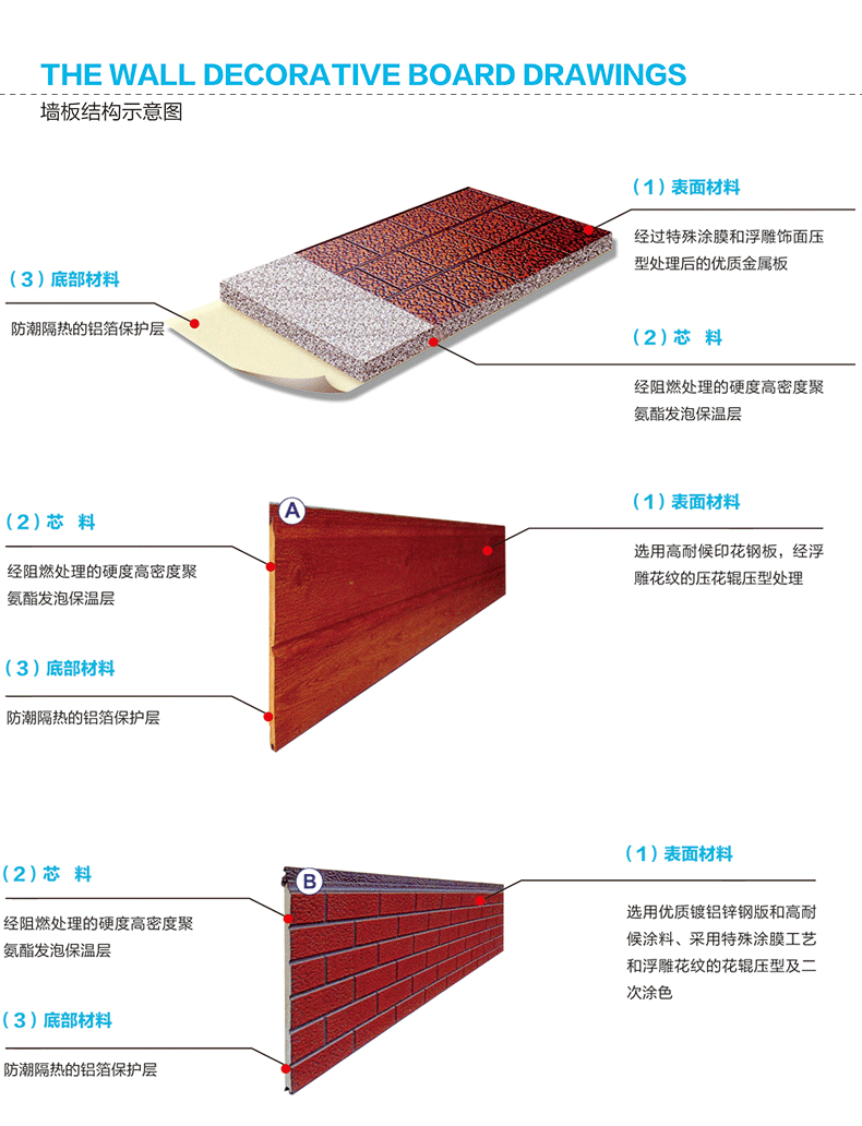 金属雕花板|外墙保温装饰板|外墙保温板|防火隔热板