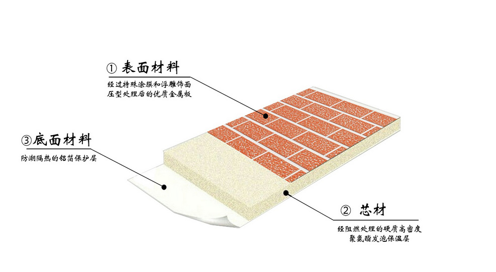 金属雕花墙板结构